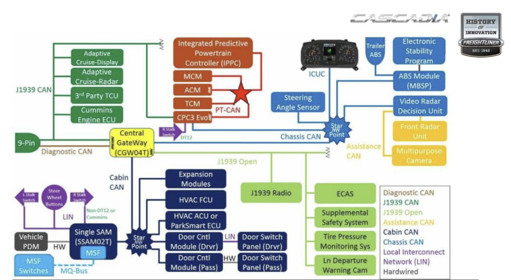 diagrama j1939 new cascadia
