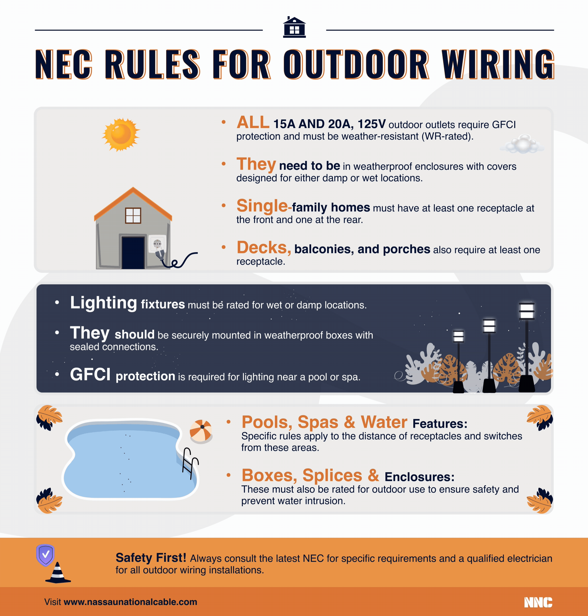 NEC rules for outdoor wiring