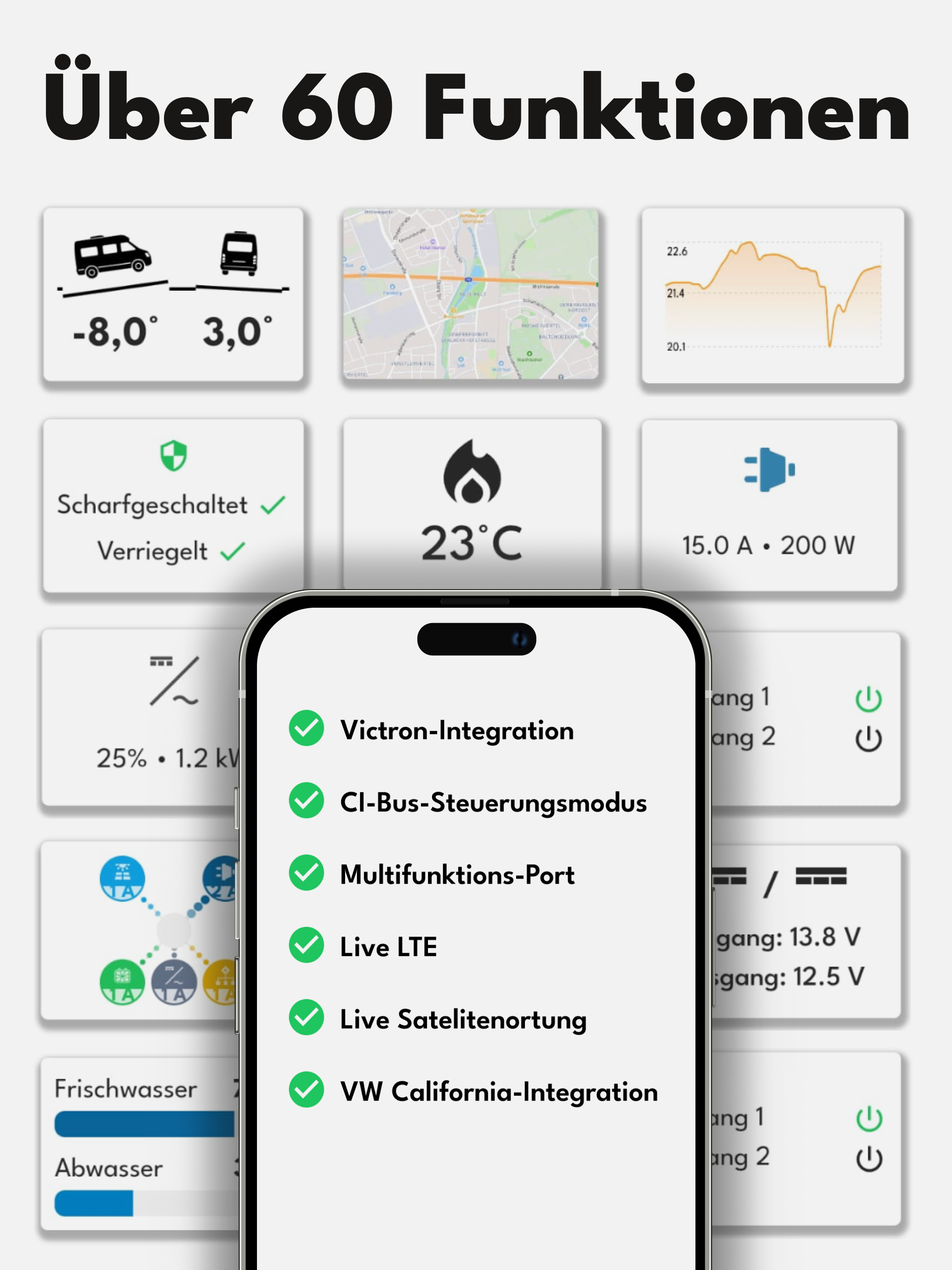 &Uuml;ber 60 Funktionen